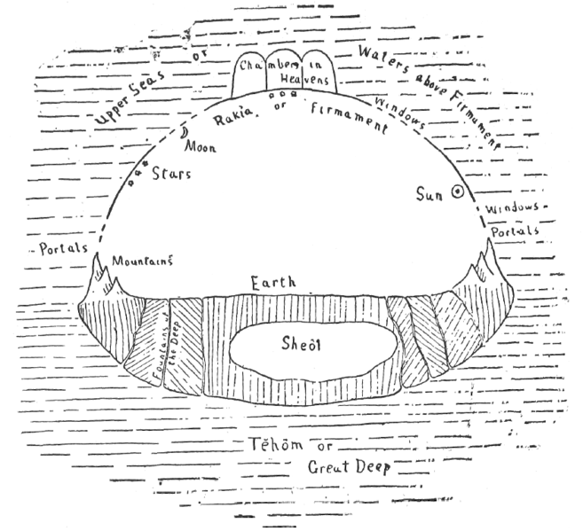 Early Hebrew Conception of Universe Early Hebrew Conception of Universe